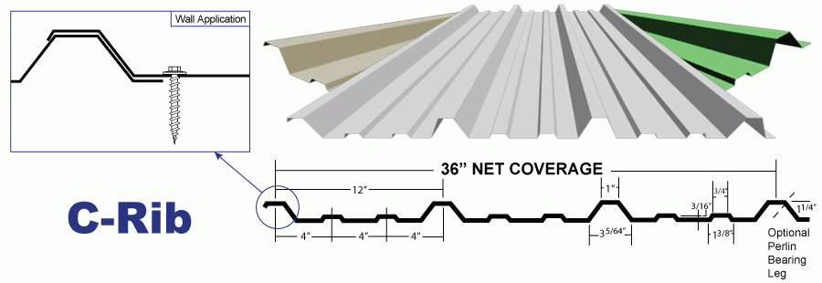 EBP C-RIB
