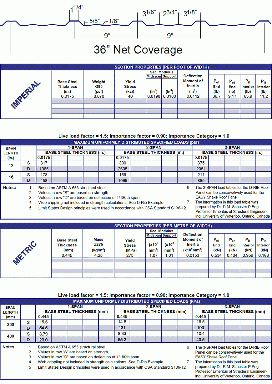 Easy Shake Load tables